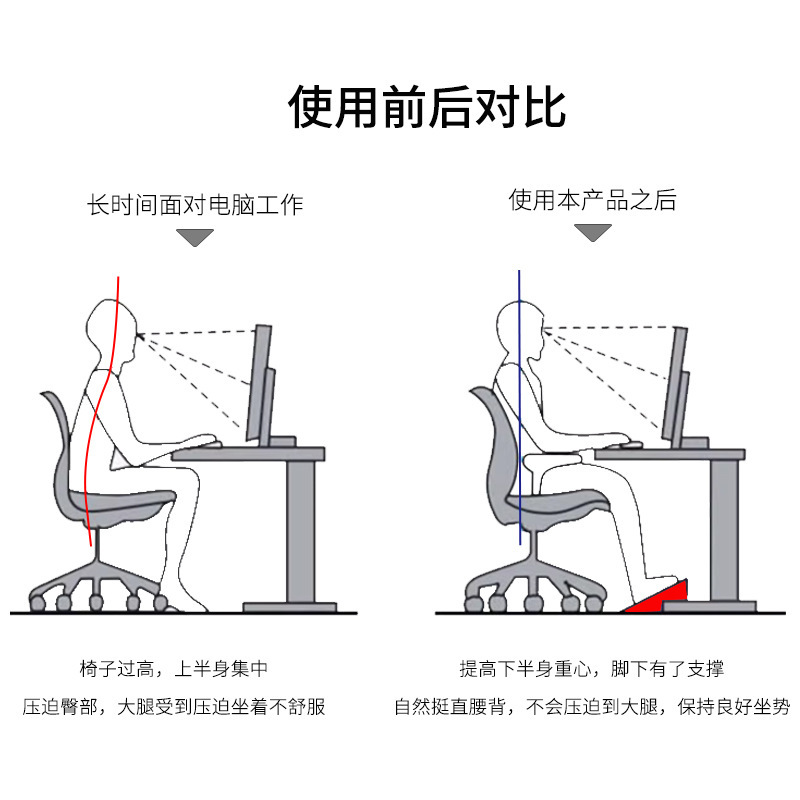 Antislip voetensteun voor gebr - Footrest Under Desk recensie en prijs